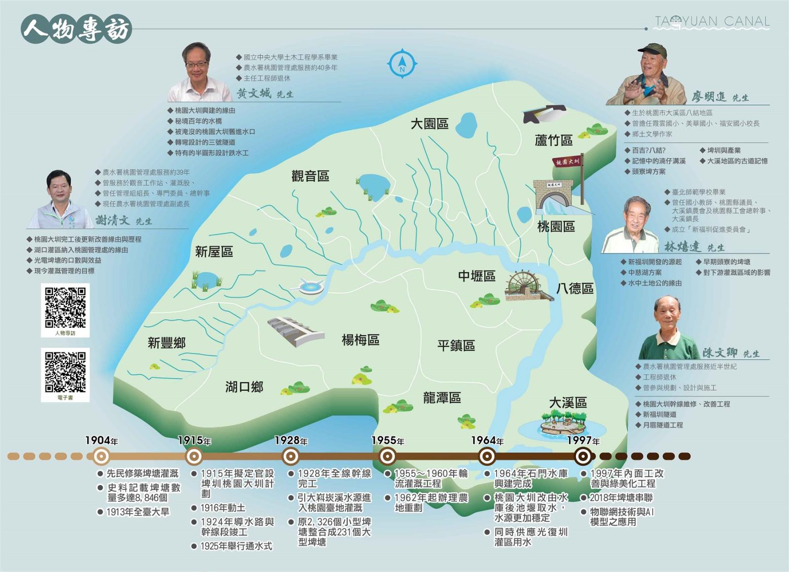 桃園大圳灌溉區域圖
